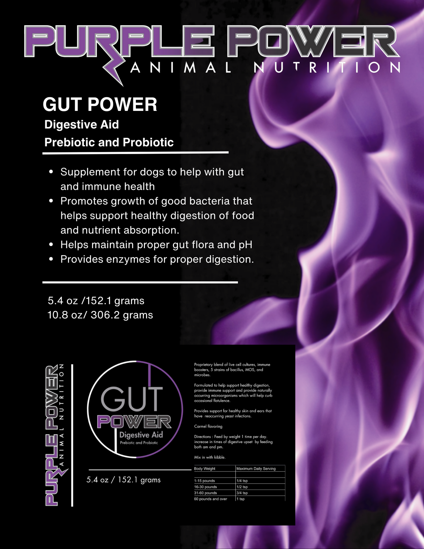 Canine Gut Power