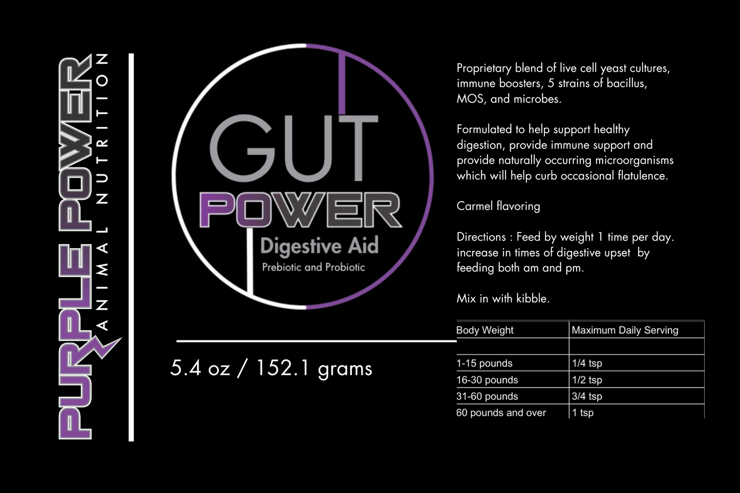 Canine Gut Power